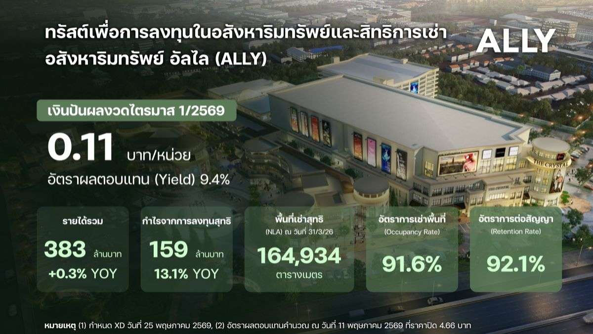 สรุปผลการดำเนินงานไตรมาส 1/2569 ทรัสต์เพื่อการลงทุนในอสังหาริมทรัพย์และสิทธิการเช่าอสังหาริมทรัพย์ อัลไล (ALLY)