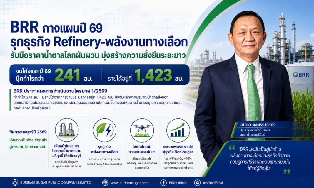 นายอนันต์ ตั้งตรงเวชกิจ ประธานเจ้าหน้าที่บริหาร บมจ.น้ำตาลบุรีรัมย์ (BRR) แถลงผลงานไตรมาส 1/2569 และกลยุทธ์ธุรกิจพลังงานทางเลือก