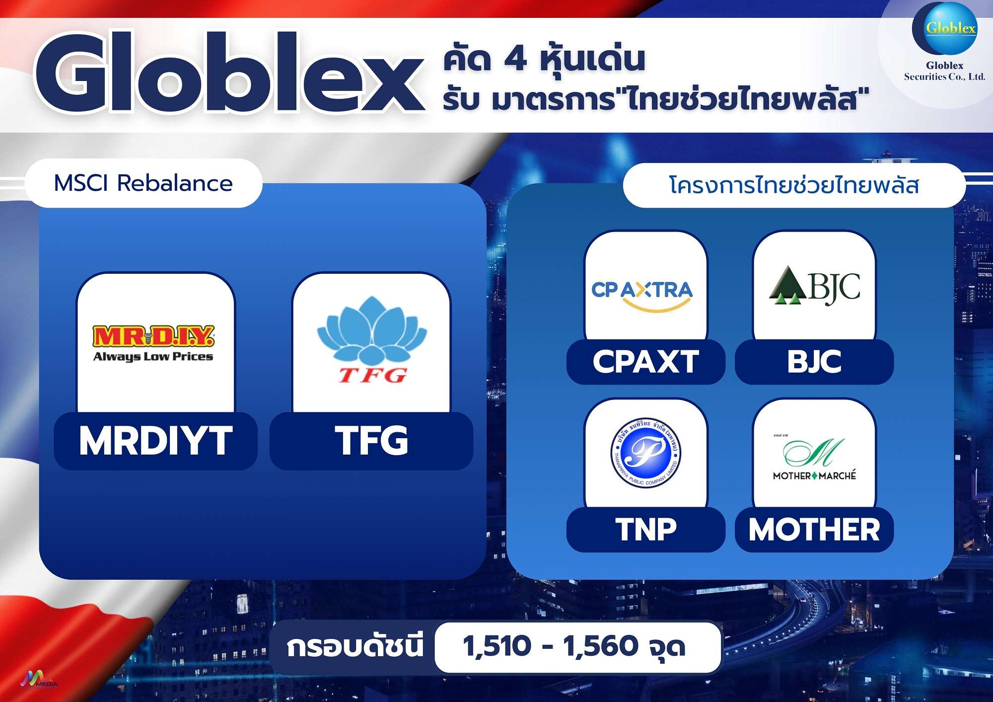 บล.โกลเบล็ก คัด 4 หุ้นเด่นรับมาตรการ "ไทยช่วยไทยพลัส" และหุ้นเด่นรับ MSCI Rebalance