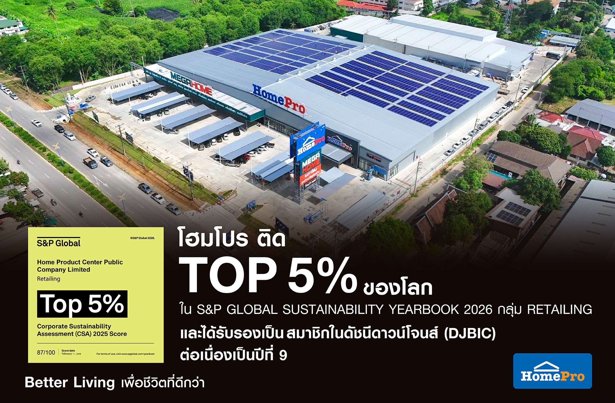 โฮมโปรและเมกาโฮมสาขาที่มีการติดตั้ง Solar Rooftop สะท้อนภาพลักษณ์ความยั่งยืน พร้อมกราฟิก โฮมโปร ติด Top 5% ของโลก และ DJBIC ปีที่ 9