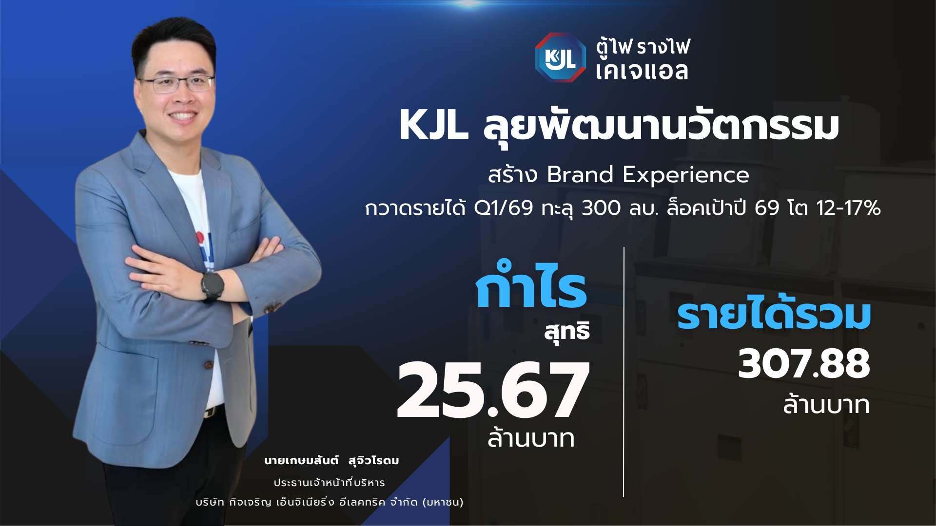 สรุปผลประกอบการไตรมาส 1 ปี 2569 บริษัท กิจเจริญ เอ็นจิเนียริ่ง อีเลคทริค จำกัด (มหาชน) หรือ KJL รายได้รวม 307.88 ล้านบาท กำไรสุทธิ 25.67 ล้านบาท