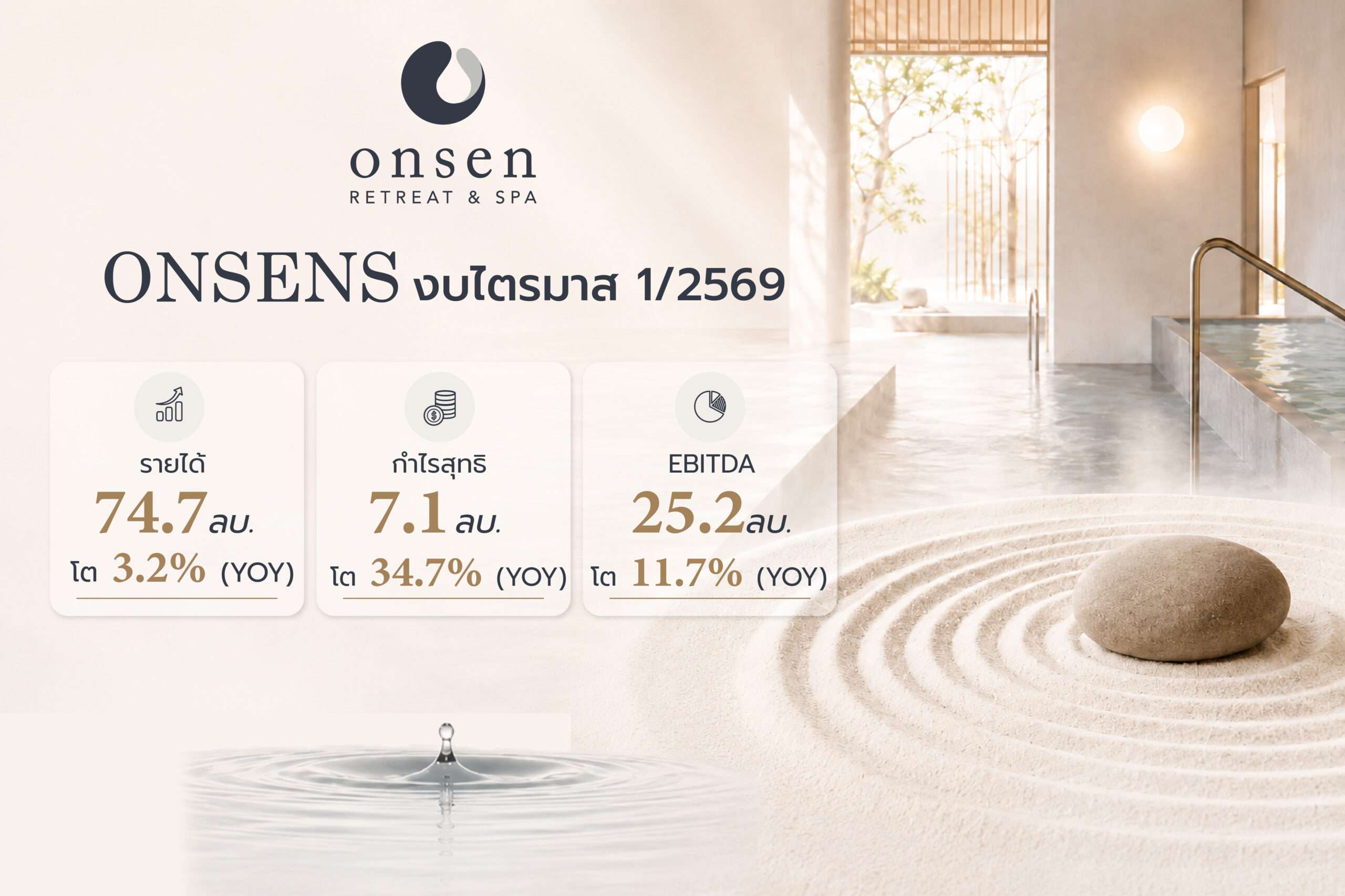 สรุปผลประกอบการไตรมาส 1/2569 บริษัท ออนเซ็น รีทรีต แอนด์ สปา กรุ๊ป จำกัด (มหาชน)