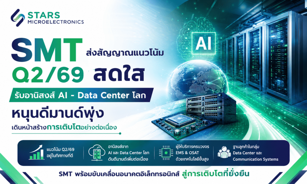smt-stars-microelectronics-q2-2026-outlook-ai-data-center.jpg บมจ.สตาร์ส ไมโครอิเล็กทรอนิกส์ (SMT) ส่งสัญญาณแนวโน้มผลการดำเนินงานไตรมาส 2/2569 เติบโตสดใสรับอานิสงส์ AI และ Data Center