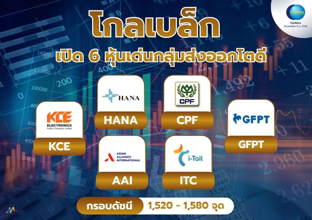 บล. โกลเบล็ก (GBS) แนะนำ 6 หุ้นเด่นกลุ่มส่งออก ได้แก่ KCE, HANA, CPF, GFPT, AAI และ ITC