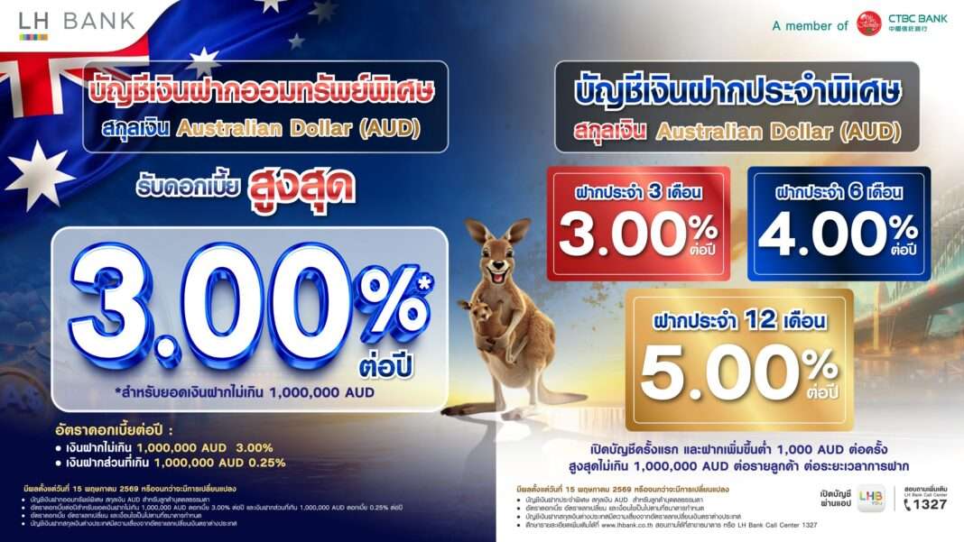lh-bank-aud-fcd-deposit-interest-rate-5-percent.jpg LH Bank รุกตลาดบัญชีเงินฝากเงินตราต่างประเทศ FCD สกุลเงินดอลลาร์ออสเตรเลีย AUD ชูดอกเบี้ยสูงสุด 5.00% ต่อปี