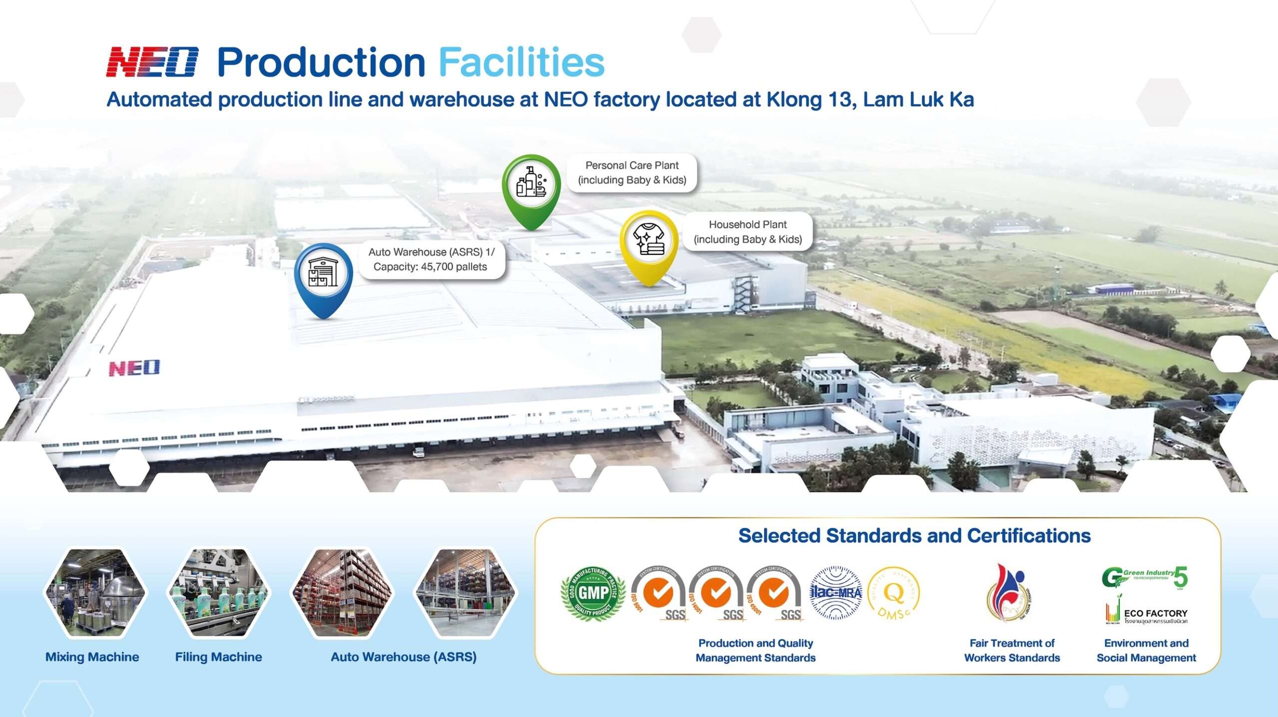 ข้อมูลและแผนผัง NEO Production Facilities โชว์ศักยภาพระบบการผลิตอัตโนมัติและมาตรฐานการรับรองระดับสากล