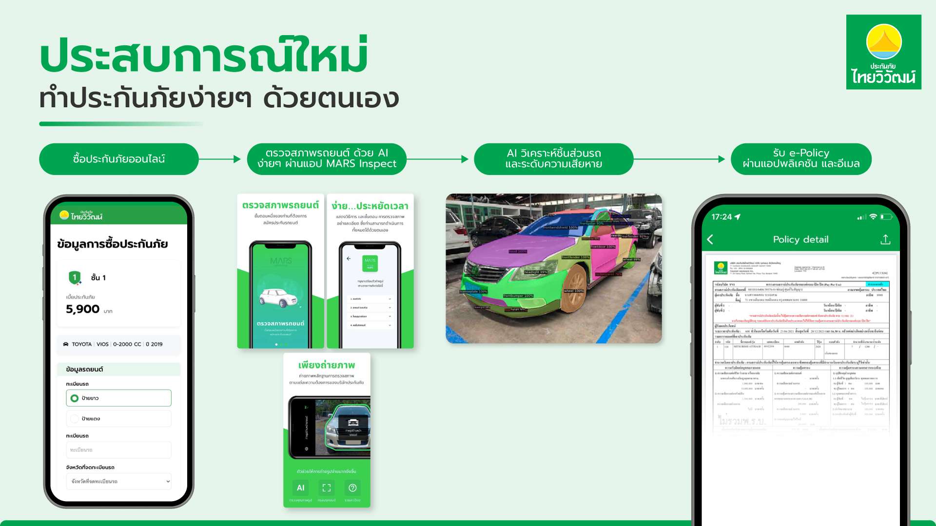ขั้นตอนการซื้อประกันภัยออนไลน์และตรวจสภาพรถยนต์อัตโนมัติด้วยระบบ MARS Inspect AI ของไทยวิวัฒน์