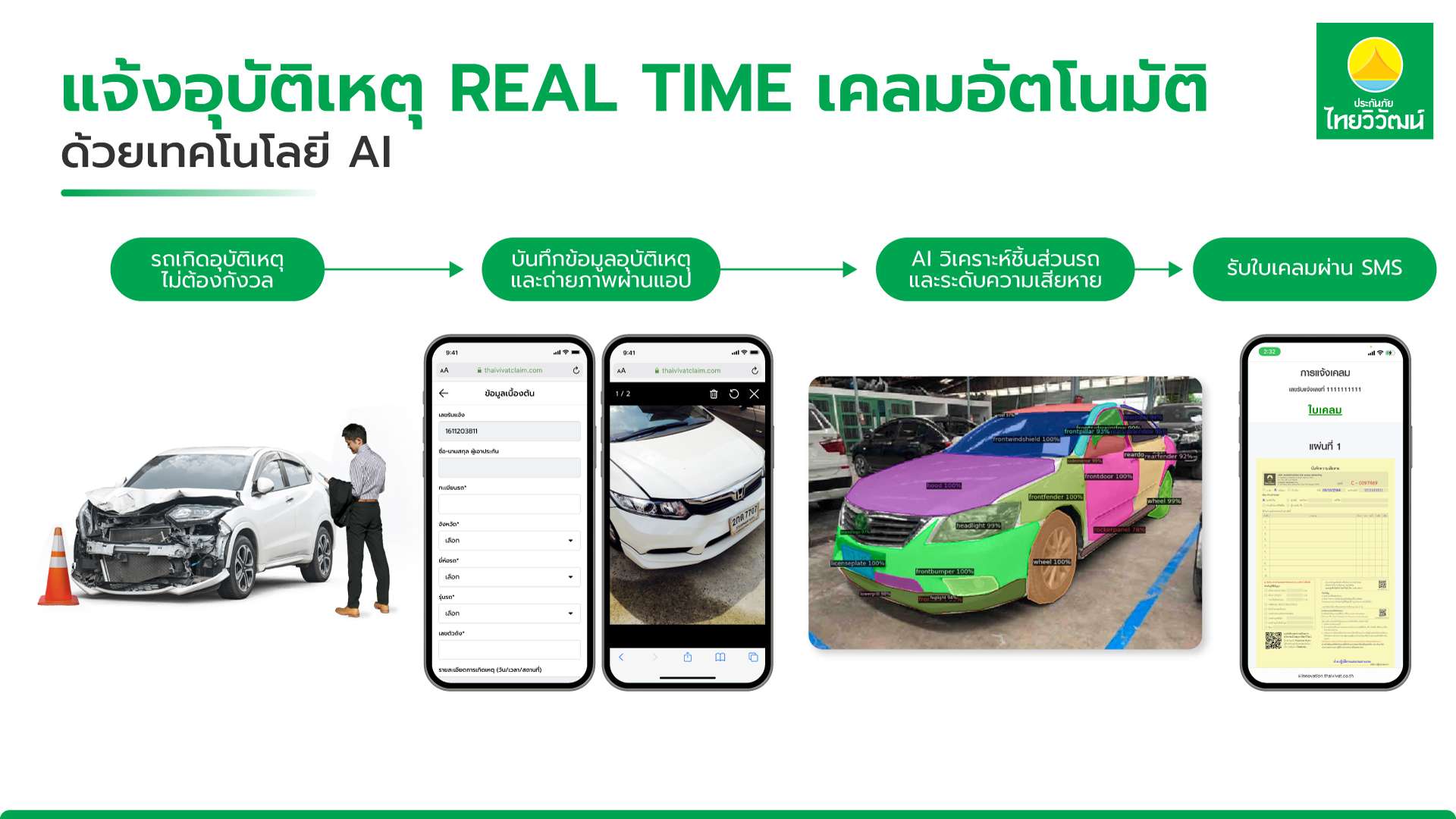 อินโฟกราฟิกขั้นตอนการแจ้งอุบัติเหตุและเคลมอัตโนมัติผ่านแอปพลิเคชันด้วยเทคโนโลยี AI จากประกันภัยไทยวิวัฒน์