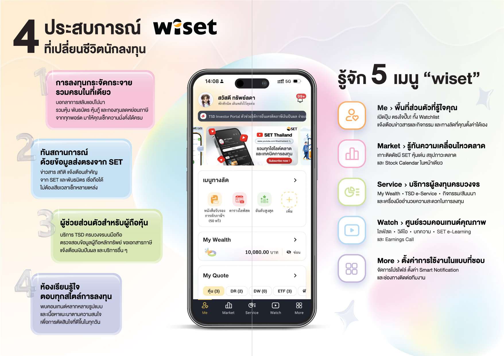 อินโฟกราฟิกแสดงฟีเจอร์และเมนูสำคัญของแอปพลิเคชัน wiset ได้แก่ Me, Market, Service, Watch และ More