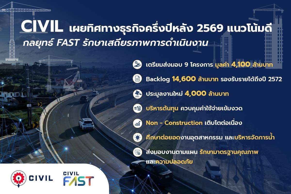 อินโฟกราฟิกสรุปทิศทางธุรกิจครึ่งปีหลัง 2569 ของ CIVIL ชูกลยุทธ์ FAST พร้อมตัวเลขการส่งมอบงานและแบ็กล็อก