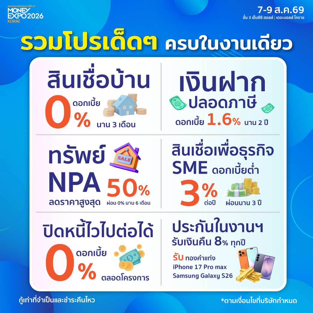 อินโฟกราฟิกสรุปโปรเด็ดในงาน MONEY EXPO 2026 KORAT อาทิ สินเชื่อบ้าน 0% 3 เดือน, ทรัพย์ NPA ลด 50%, สินเชื่อ SME ดอกเบี้ย 3%