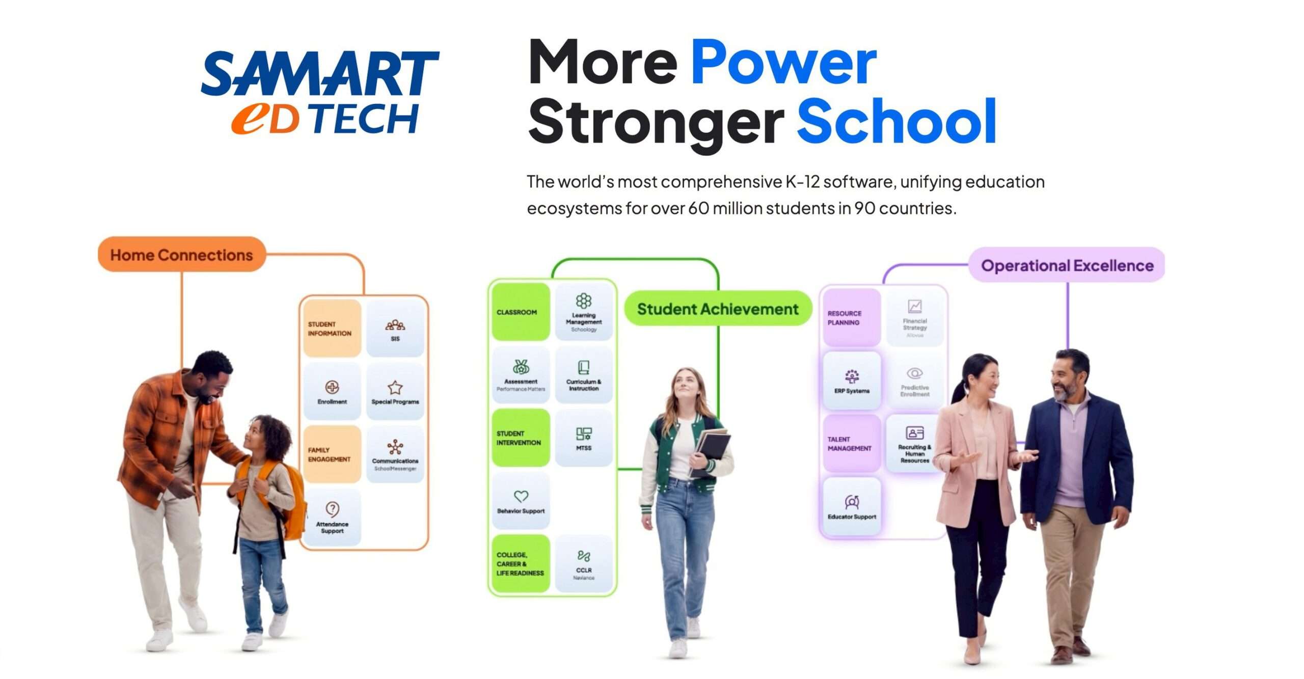 แผนภาพแสดงระบบนิเวศการบริหารจัดการสถานศึกษา More Power Stronger School โดย สามารถ เอ็ด เท็ค