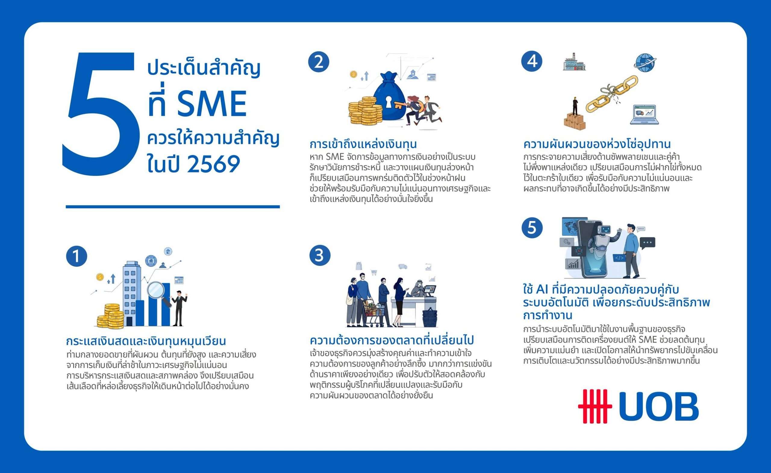 อินโฟกราฟิกแสดง 5 ประเด็นสำคัญที่ SME ควรให้ความสำคัญในปี 2569 โดยธนาคารยูโอบี เพื่อสร้างความยืดหยุ่นและการเติบโตอย่างยั่งยืน