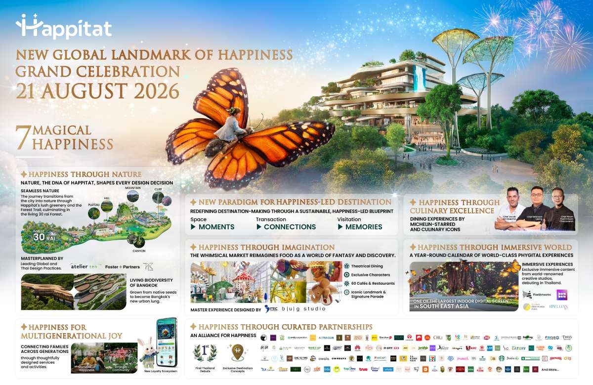 แผนผัง 7 Magical Happiness ภายในอาณาจักร Happitat จุดหมายปลายทางแห่งใหม่ของโลก