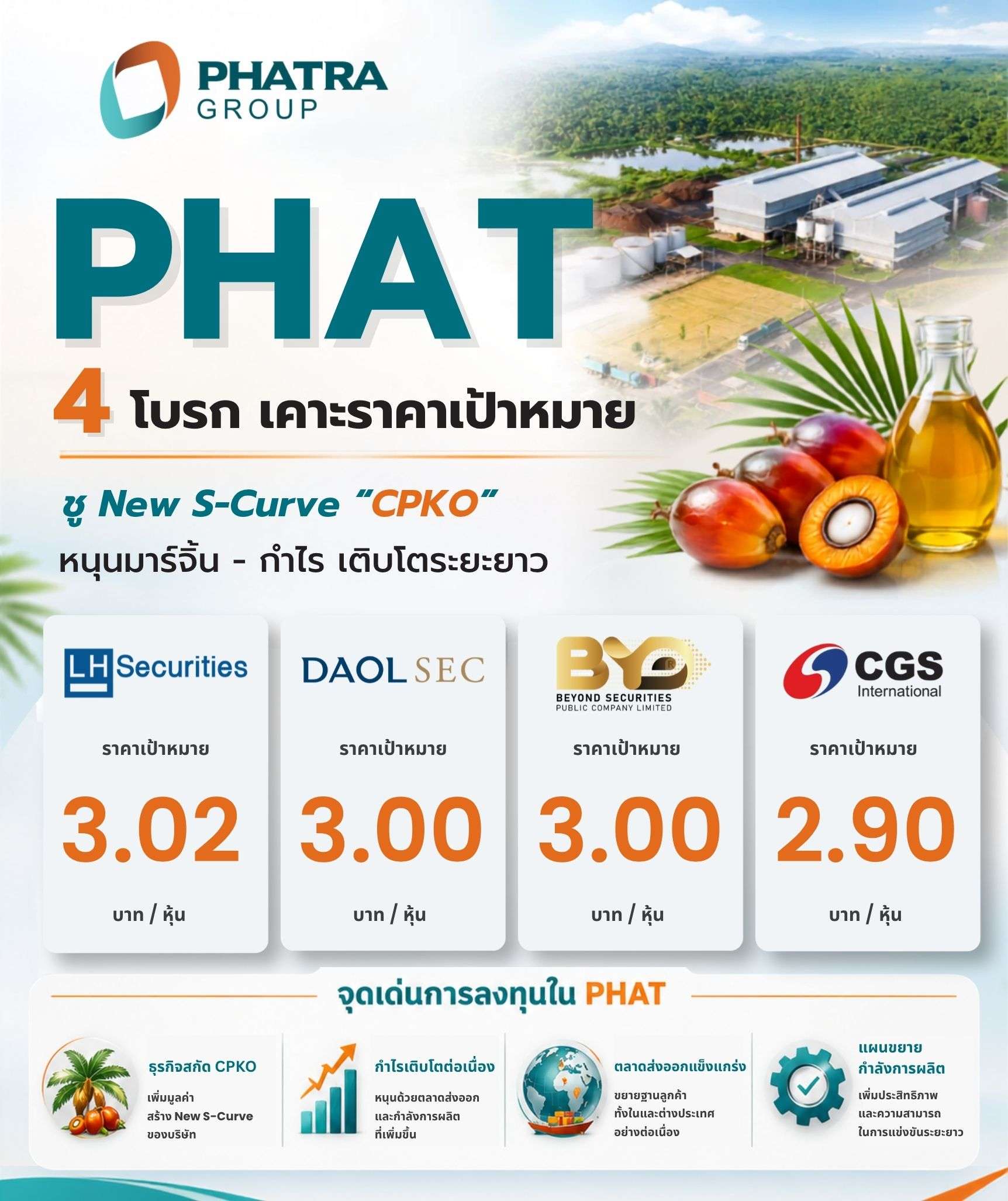 4 โบรกเกอร์ชั้นนำประเมินราคาเป้าหมายหุ้น PHAT ชูจุดเด่น New S-Curve และกำไรเติบโต
