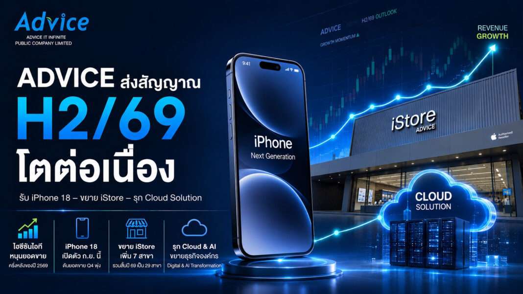 ADVICE-H2-2026-Outlook-iPhone-18-iStore-Expansion-Cloud-Solution ภาพกราฟิกโฆษณาแสดงวิสัยทัศน์ของบริษัท แอดไวซ์ ไอที อินฟินิท จำกัด (มหาชน) หรือ ADVICE ส่งสัญญาณแนวโน้มครึ่งปีหลัง 2569 โตต่อเนื่อง รับกระแสการเปิดตัวสมาร์ตโฟนรุ่นใหม่ การขยายสาขา iStore และรุกตลาดคลาวด์โซลูชันเพื่อภาคธุรกิจ