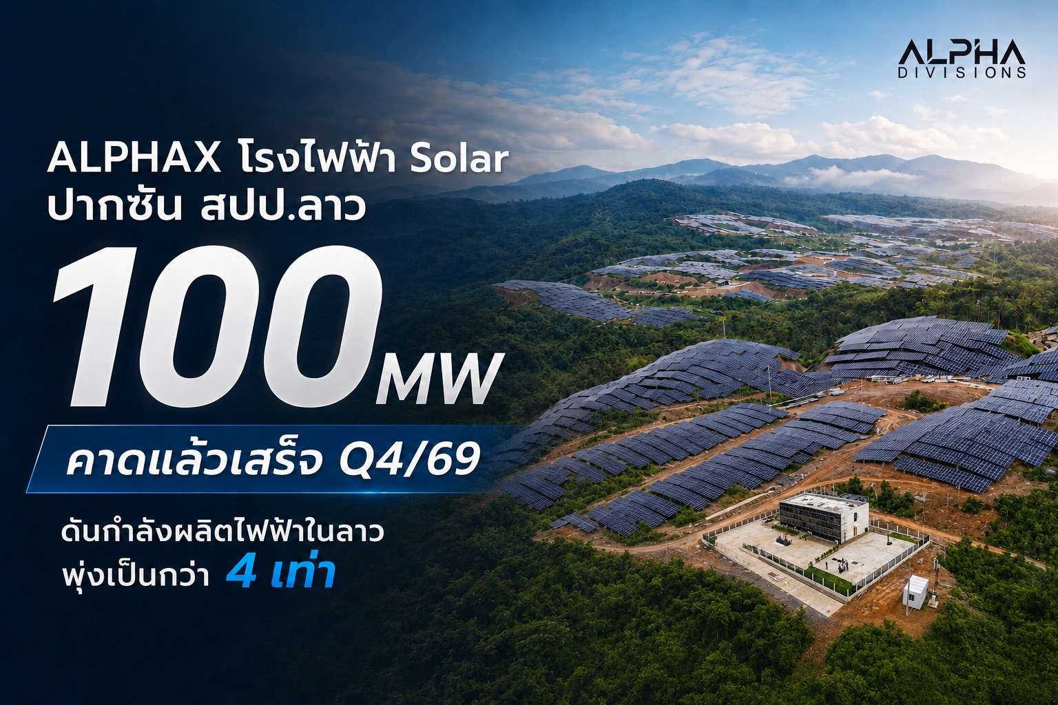 ภาพกราฟิกนำเสนอความคืบหน้าโครงการโรงไฟฟ้า Solar ปากซัน สปป.ลาว ของ ALPHAX โดยมีภาพพื้นหลังเป็นทัศนียภาพของโรงไฟฟ้าพลังงานแสงอาทิตย์บนภูเขา พร้อมข้อความระบุ 100 MW คาดแล้วเสร็จ Q4/69 ดันกำลังผลิตไฟฟ้าในลาวพุ่งเป็นกว่า 4 เท่า