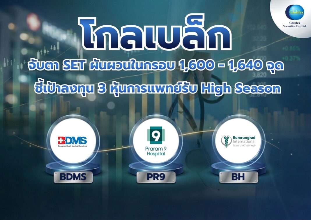 ภาพกราฟิกบทวิเคราะห์ของบริษัทหลักทรัพย์ โกลเบล็ก จำกัด (GBS) ระบุข้อความจับตา SET ผันผวนในกรอบ 1,600 - 1,640 จุด พร้อมแสดงโลโก้ 3 หุ้นกลุ่มการแพทย์ ได้แก่ BDMS, PR9 และ BH