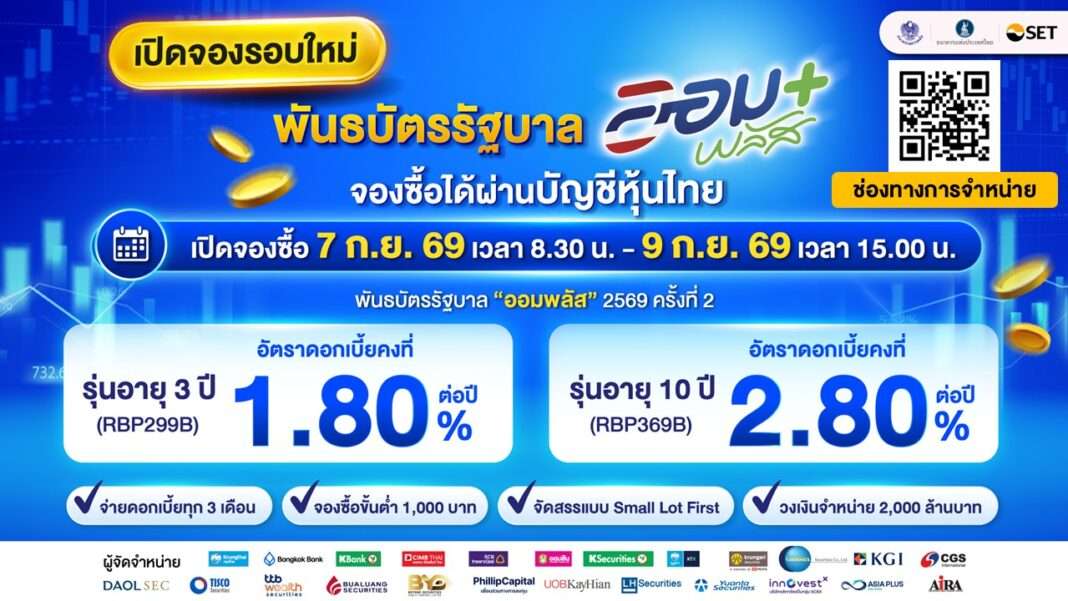 Government-Bond-Aom-Plus-2026-Phase-2 โปสเตอร์ประชาสัมพันธ์การเปิดจองซื้อพันธบัตรรัฐบาล “ออมพลัส” 2569 ครั้งที่ 2 ผ่านบัญชีหุ้นไทย เสนอขายรุ่นอายุ 3 ปี อัตราดอกเบี้ยคงที่ 1.80 เปอร์เซ็นต์ต่อปี และรุ่นอายุ 10 ปี อัตราดอกเบี้ยคงที่ 2.80 เปอร์เซ็นต์ต่อปี พร้อมระบุวันเวลาจองซื้อและรายละเอียดการจัดสรรแบบ Small Lot First