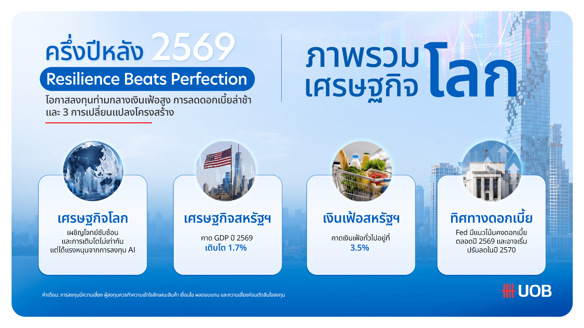 อินโฟกราฟิกสรุปภาพรวมเศรษฐกิจโลกครึ่งปีหลัง 2569 โดยยูโอบี คาดการณ์ GDP สหรัฐฯ เติบโต 1.7 เปอร์เซ็นต์ เงินเฟ้อ 3.5 เปอร์เซ็นต์ และทิศทางดอกเบี้ย Fed ที่มีแนวโน้มคงที่