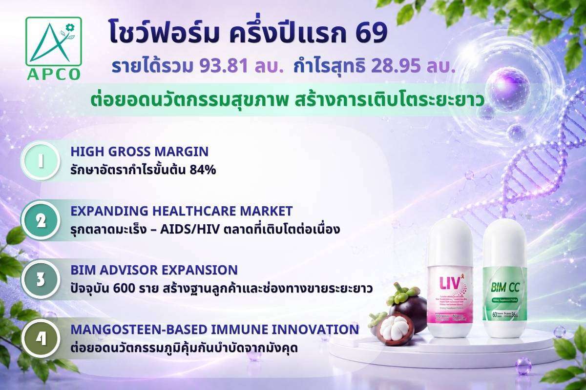 สรุปผลการดำเนินงานครึ่งปีแรก 2569 ของบริษัท เอเชียน ไฟย์โตซูติคอลส์ จำกัด (มหาชน) หรือ APCO
