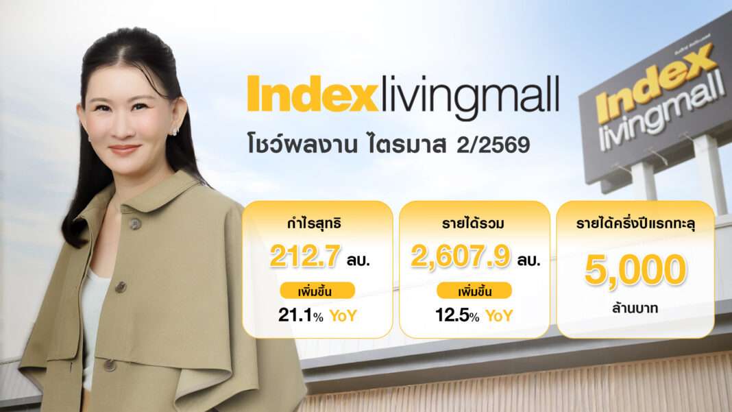 นางสาวกฤษชนก ปัทมสัตยาสนธิ กรรมการผู้จัดการ บริษัท อินเด็กซ์ ลิฟวิ่งมอลล์ จำกัด (มหาชน) โชว์ผลงานไตรมาส 2/2569