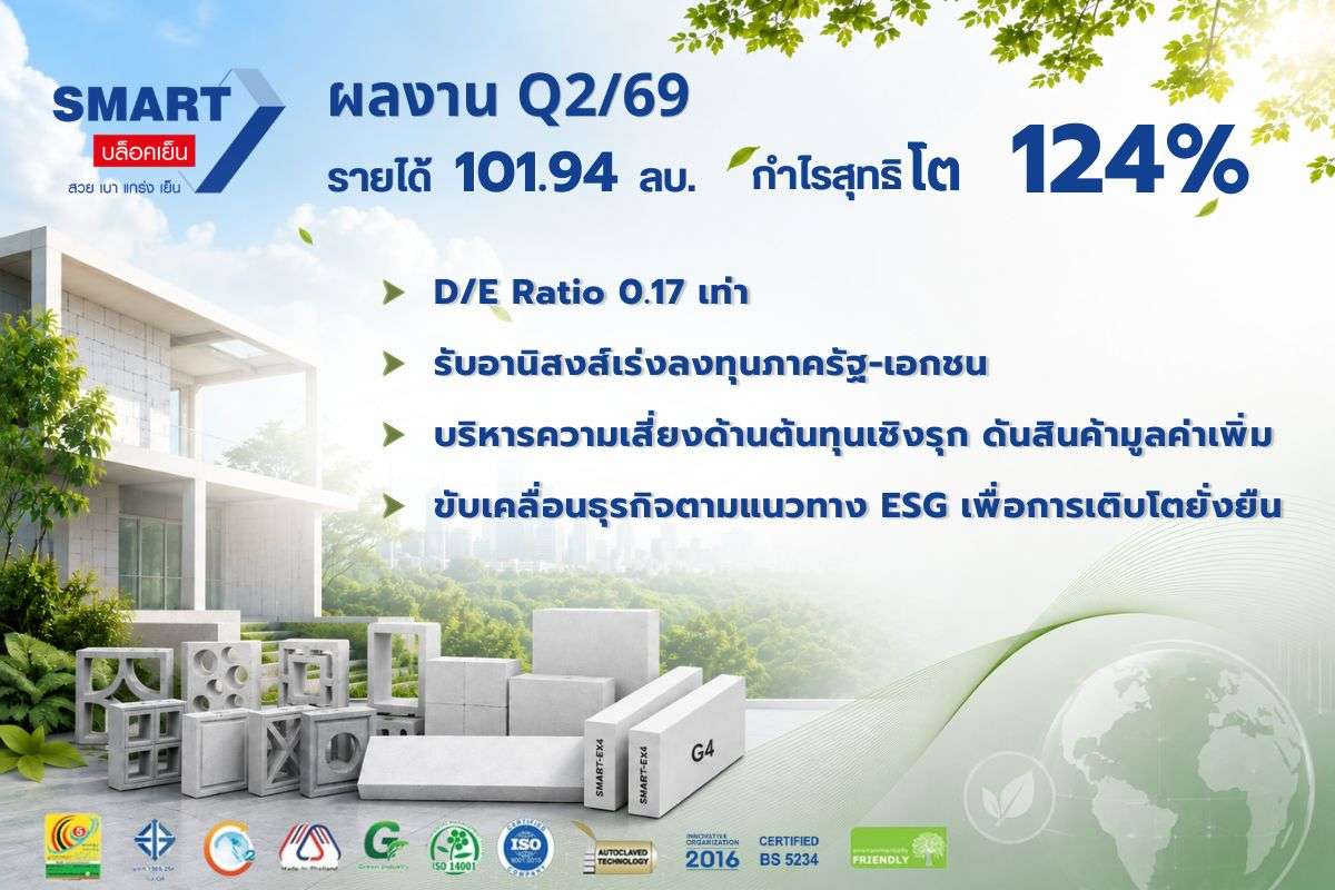 สรุปผลการดำเนินงานไตรมาส 2/2569 ของบริษัท สมาร์ทคอนกรีต จำกัด (มหาชน) กำไรสุทธิโต 124%