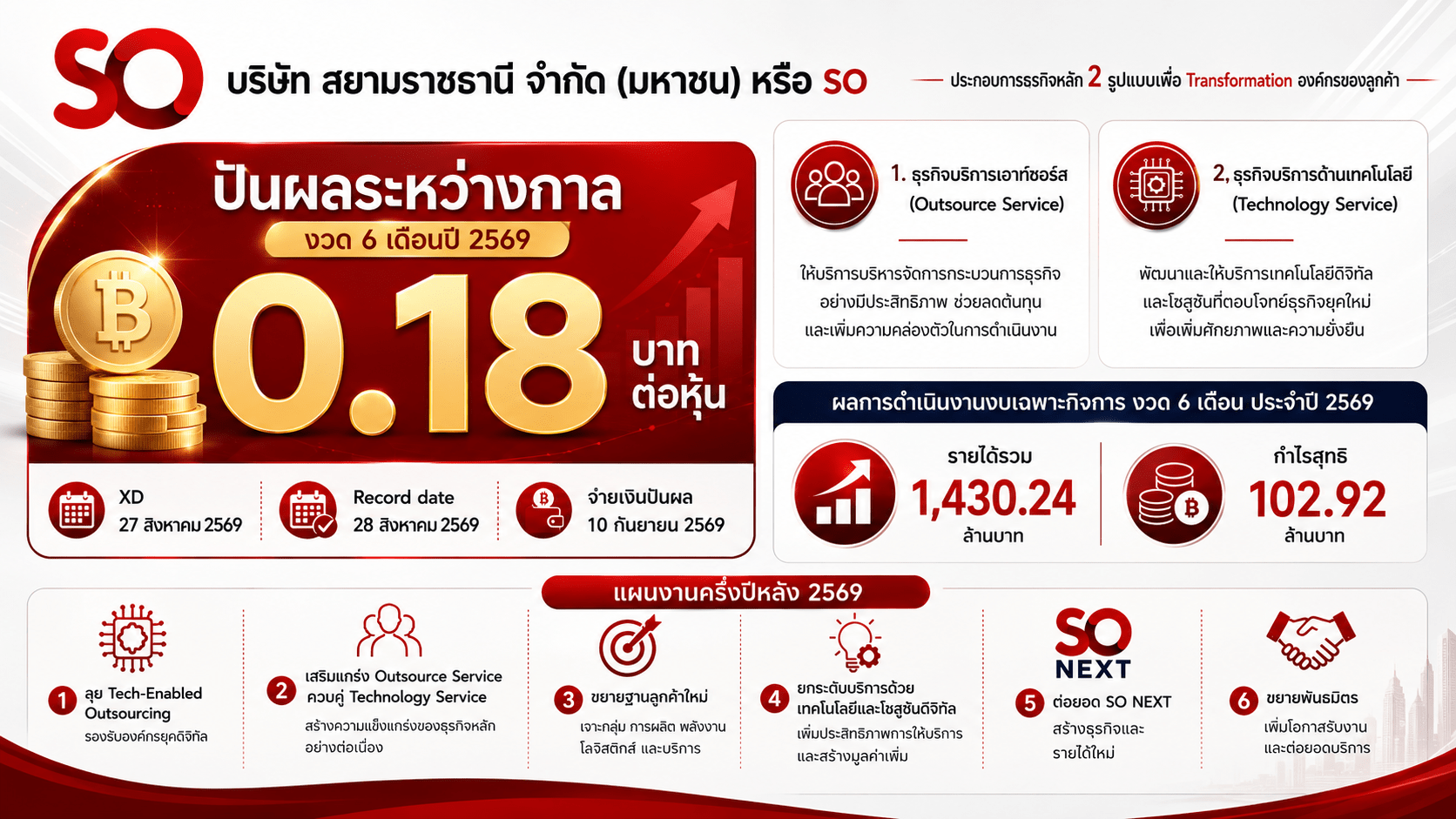 อินโฟกราฟิกสรุปผลประกอบการงวด 6 เดือนแรก ปี 2569 และแผนงานครึ่งปีหลังของ บริษัท สยามราชธานี จำกัด (มหาชน) หรือ SO