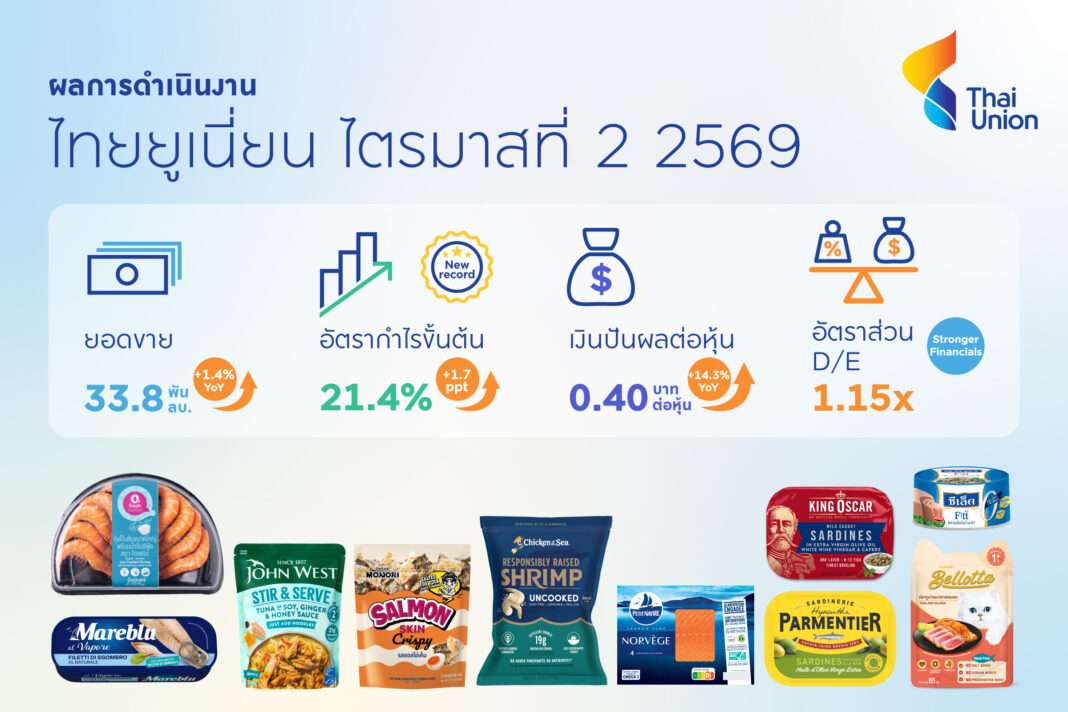 thai-union-tu-q2-2569-financial-results-infographic อินโฟกราฟิกสรุปผลการดำเนินงานไตรมาสที่ 2 ปี 2569 ของบริษัท ไทยยูเนี่ยน กรุ๊ป จำกัด (มหาชน)
