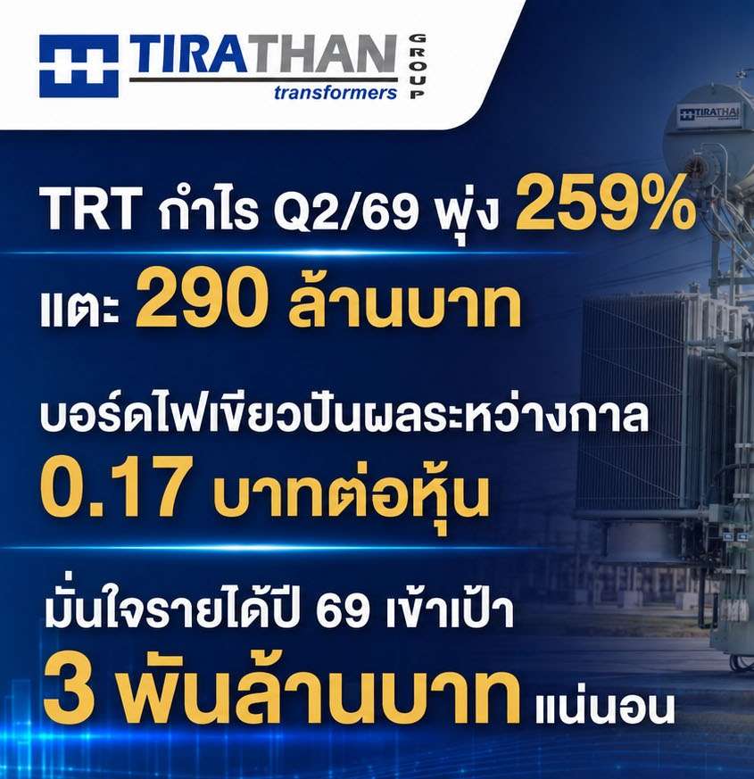อินโฟกราฟิกสรุปผลประกอบการ TRT ไตรมาส 2/2569 กำไรพุ่ง 259% แตะ 290 ล้านบาท พร้อมจ่ายปันผล 0.17 บาทต่อหุ้น
