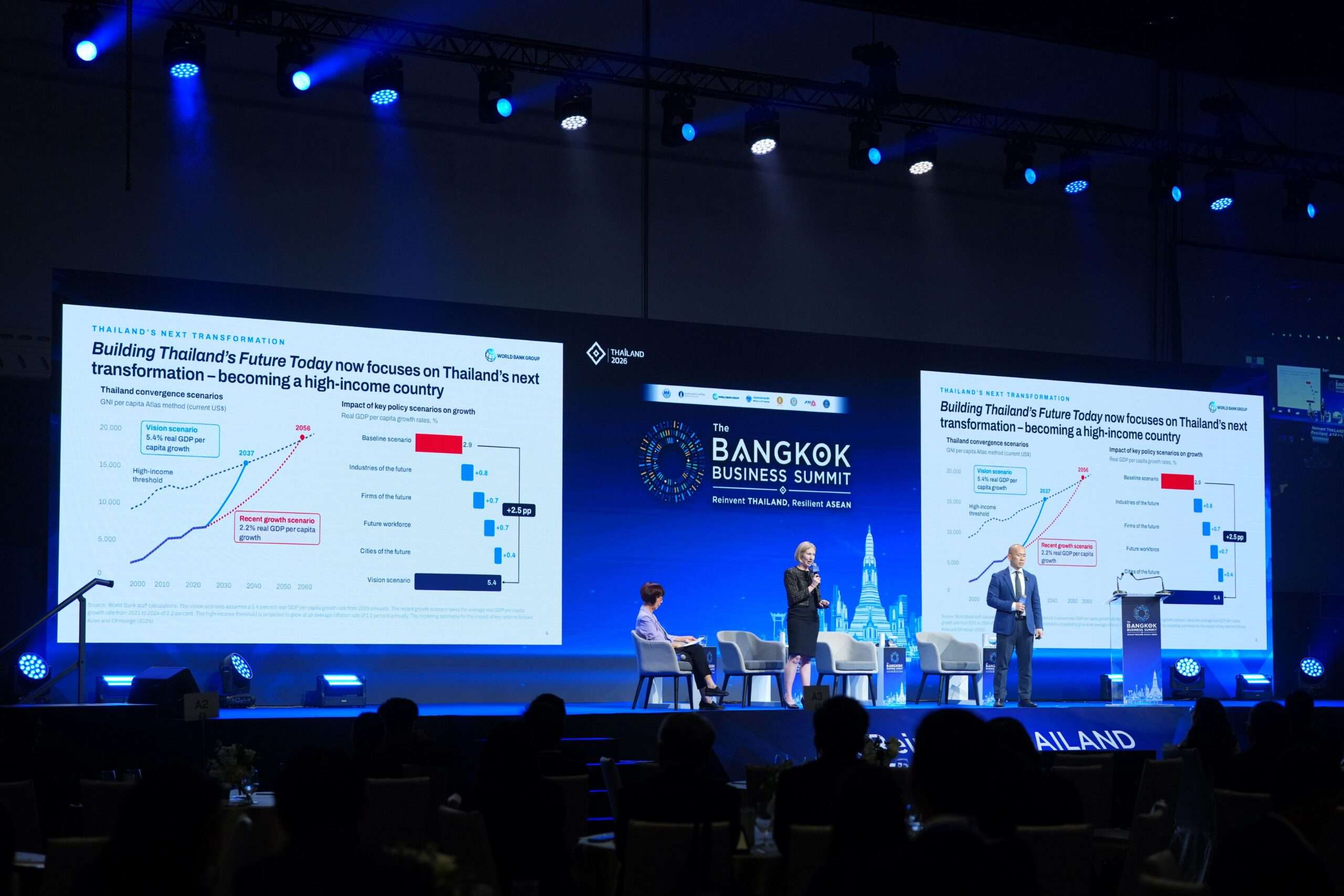 ภาพบรรยากาศบนเวทีงานสัมมนา The Bangkok Business Summit นำเสนอเป้าหมายการเปลี่ยนผ่านประเทศไทยสู่ประเทศรายได้สูง โดยมีผู้บรรยายและหน้าจอแสดงข้อมูลวิสัยทัศน์ทางเศรษฐกิจอย่างชัดเจน