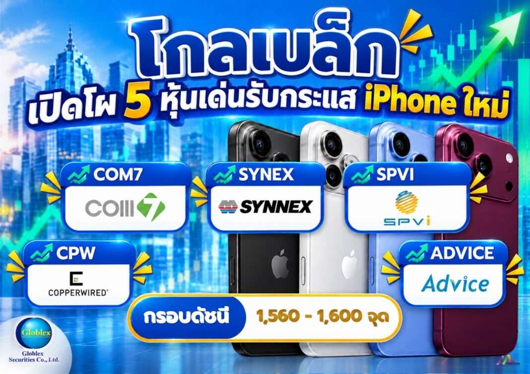 Globlex-Securities-Top-5-Picks-iPhone-18-Stocks ภาพอินโฟกราฟิกจาก บล.โกลเบล็ก แนะนำ 5 หุ้นเด่นรับกระแส iPhone รุ่นใหม่ ประกอบด้วย COM7, SYNEX, SPVI, CPW และ ADVICE พร้อมระบุกรอบดัชนี 1,560-1,600 จุด บนพื้นหลังกราฟหุ้นและภาพสมาร์ตโฟน