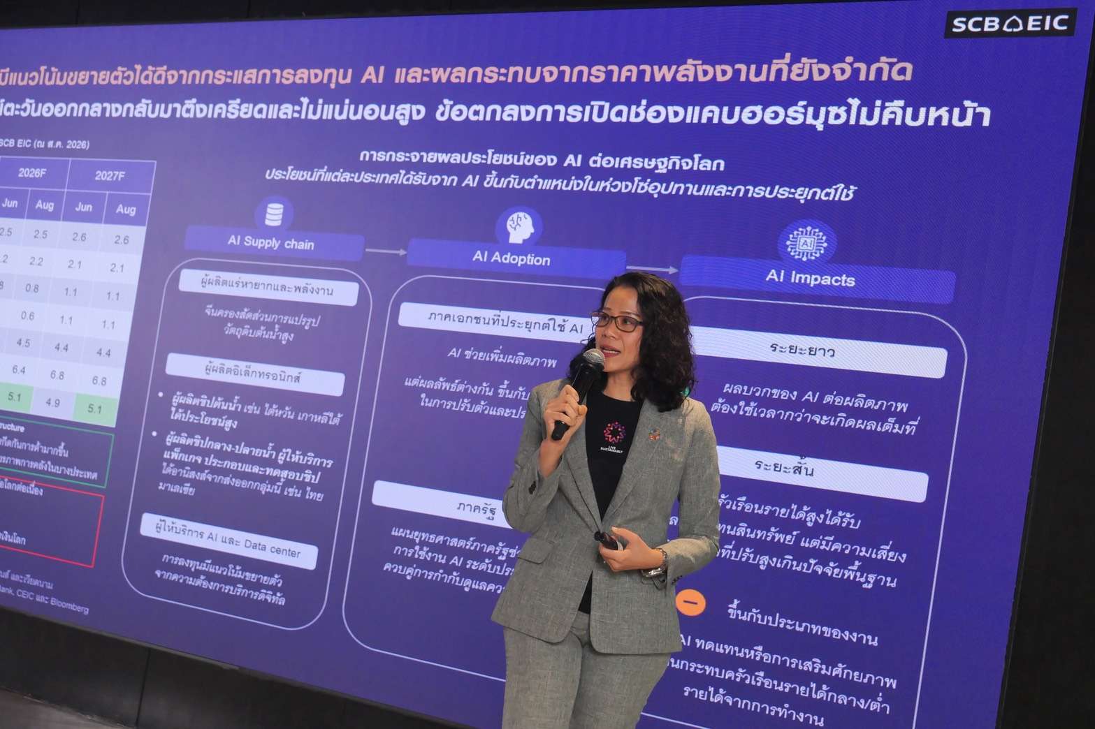 ภาพนักวิเคราะห์หญิงจาก SCB EIC กำลังบรรยายข้อมูลการกระจายผลประโยชน์ของ AI ต่อเศรษฐกิจโลกและผลกระทบในห่วงโซ่อุปทาน บนเวทีงานแถลงข่าว