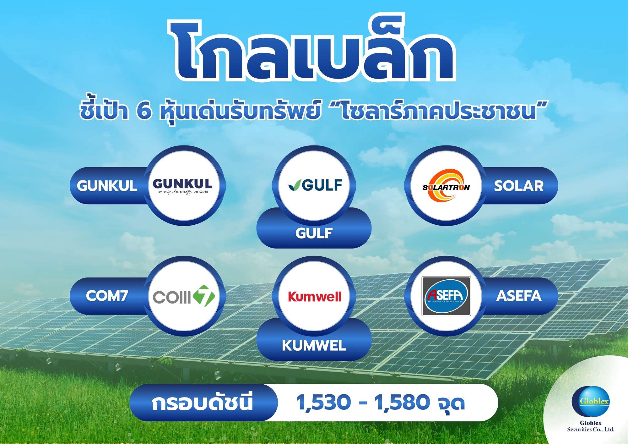 ภาพกราฟิกจากบริษัทหลักทรัพย์ โกลเบล็ก จำกัด ระบุข้อความ โกลเบล็ก ชี้เป้า 6 หุ้นเด่นรับทรัพย์ โซลาร์ภาคประชาชน พร้อมแสดงโลโก้หุ้น 6 บริษัท ได้แก่ GUNKUL, GULF, SOLAR, COM7, KUMWEL และ ASEFA โดยมีพื้นหลังเป็นแผงโซลาร์เซลล์และท้องฟ้าสีคราม พร้อมระบุกรอบดัชนี 1,530 ถึง 1,580 จุด