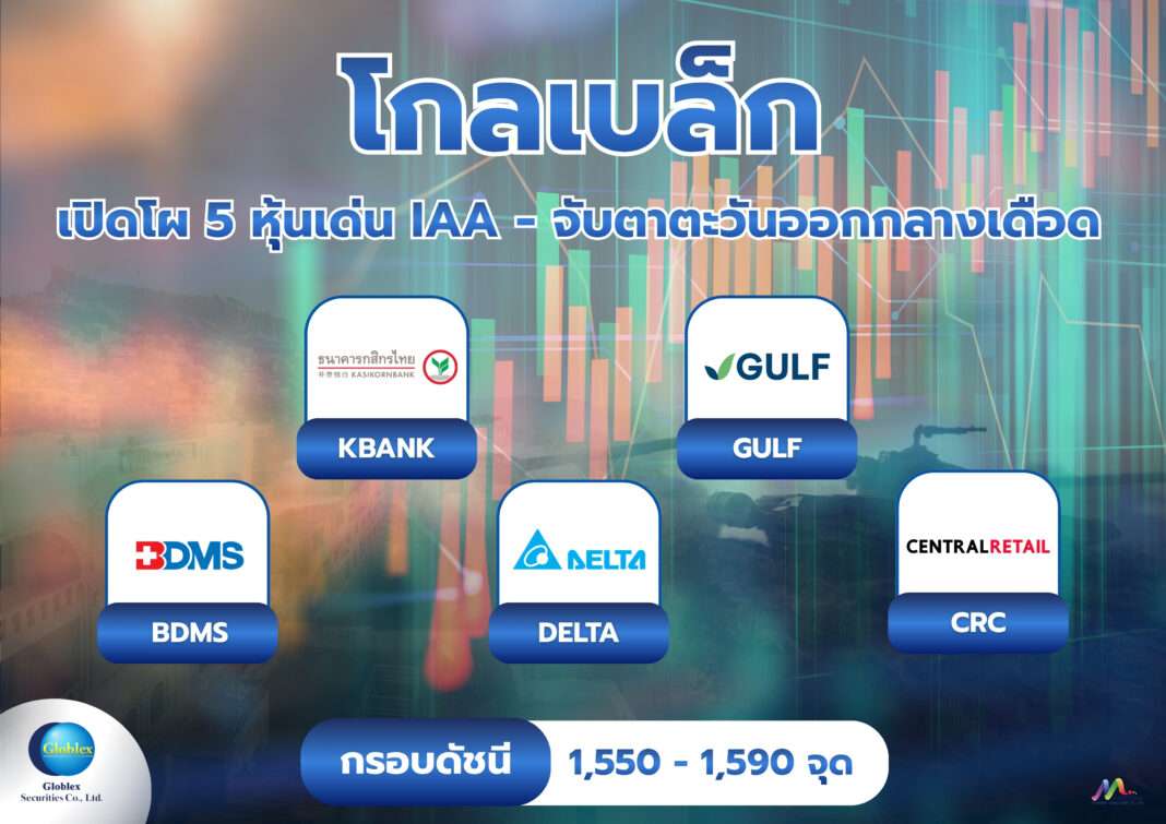 Globlex-Securities-Top-5-IAA-Picks-SET-Index-Range กราฟิกประชาสัมพันธ์จาก บล.โกลเบล็ก เปิดโผ 5 หุ้นเด่น IAA ได้แก่ KBANK, GULF, BDMS, DELTA และ CRC พร้อมระบุกรอบดัชนีตลาดหุ้นไทยที่ระดับ 1,550 ถึง 1,590 จุด บนพื้นหลังกราฟแท่งเทียนสีเขียวและแดง