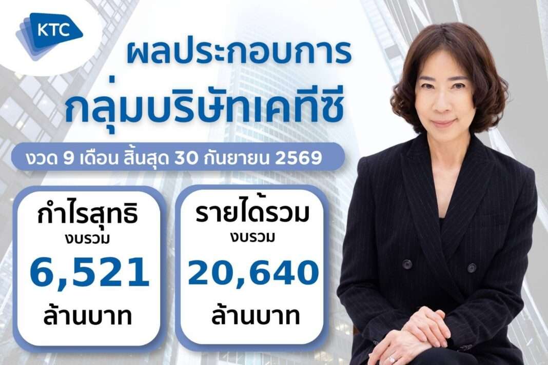 นางพิทยา วรปัญญาสกุล ประธานเจ้าหน้าที่บริหาร บริษัท บัตรกรุงไทย จำกัด (มหาชน) หรือ เคทีซี ถ่ายภาพร่วมกับอินโฟกราฟิกแสดงผลประกอบการกลุ่มบริษัทเคทีซี งวด 9 เดือน สิ้นสุด 30 กันยายน 2569 โชว์กำไรสุทธิ 6,521 ล้านบาท และรายได้รวม 20,640 ล้านบาท