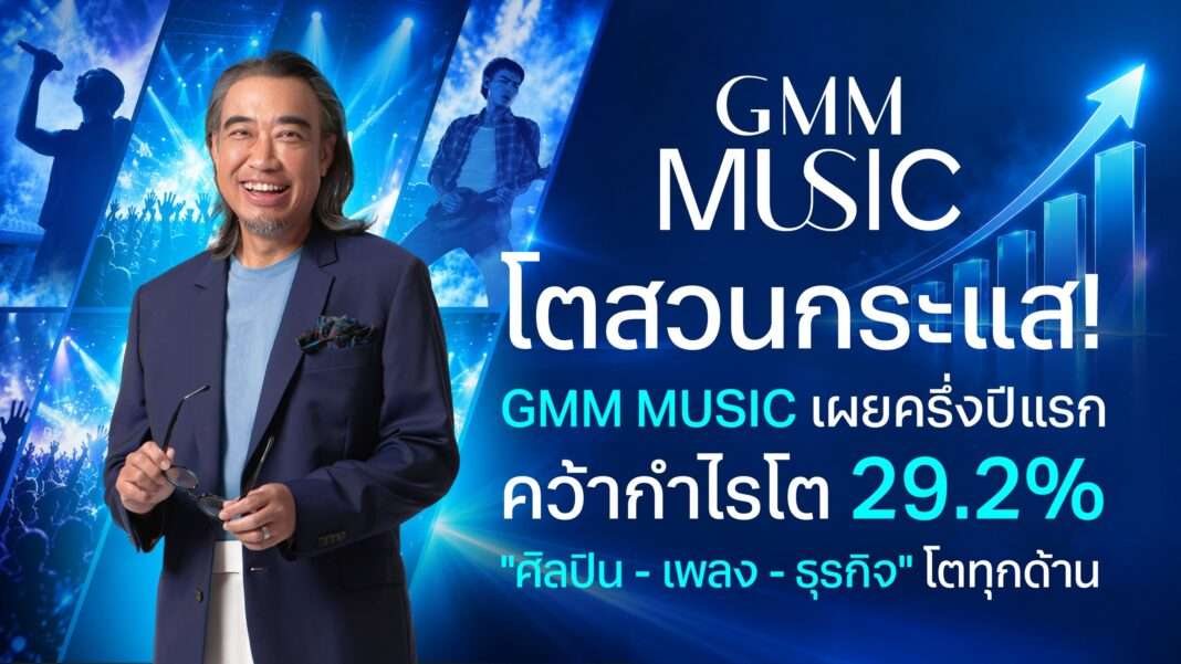 Phawit-Chitrakorn-CEO-GMM-MUSIC-H1-Earnings-Growth นายภาวิต จิตรกร ประธานเจ้าหน้าที่บริหาร บริษัท จีเอ็มเอ็ม มิวสิค จำกัด (มหาชน) ยืนยิ้มถ่ายภาพคู่กับกราฟิกแสดงผลประกอบการครึ่งปีแรกของ GMM MUSIC ที่ระบุว่าเติบโตสวนกระแส คว้ากำไรโต 29.2 เปอร์เซ็นต์ ศิลปิน เพลง และธุรกิจ โตทุกด้าน